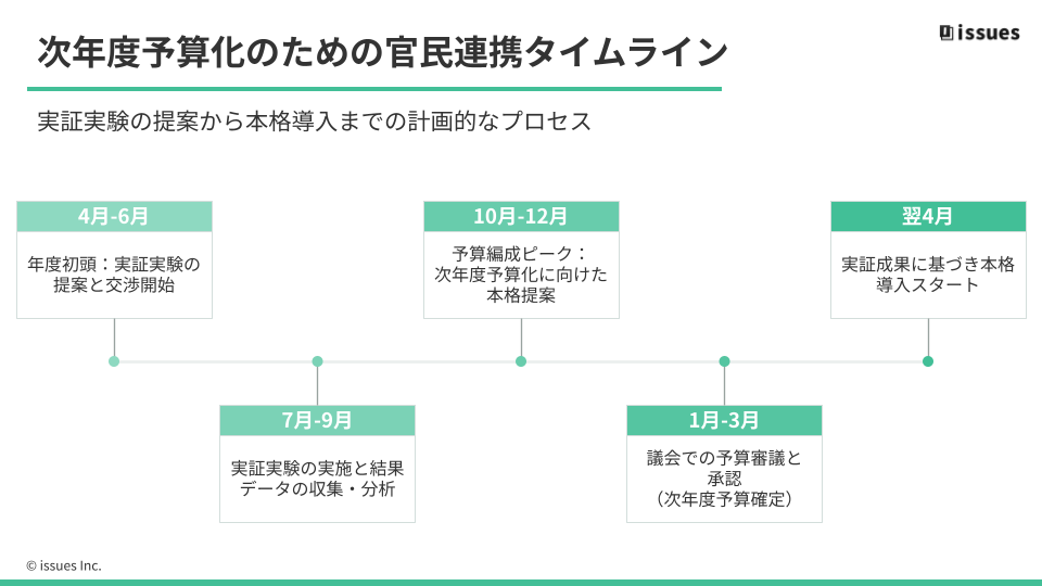 Google Slide Generator Presentation 2025.12.12 (2)