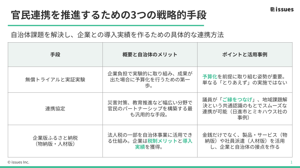 Google Slide Generator Presentation 2025.12.12