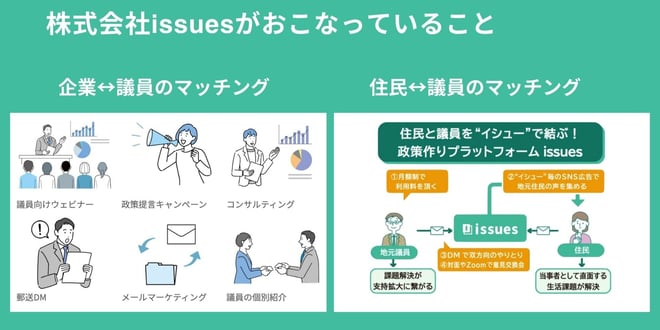 スライド|事業紹介ペライチ