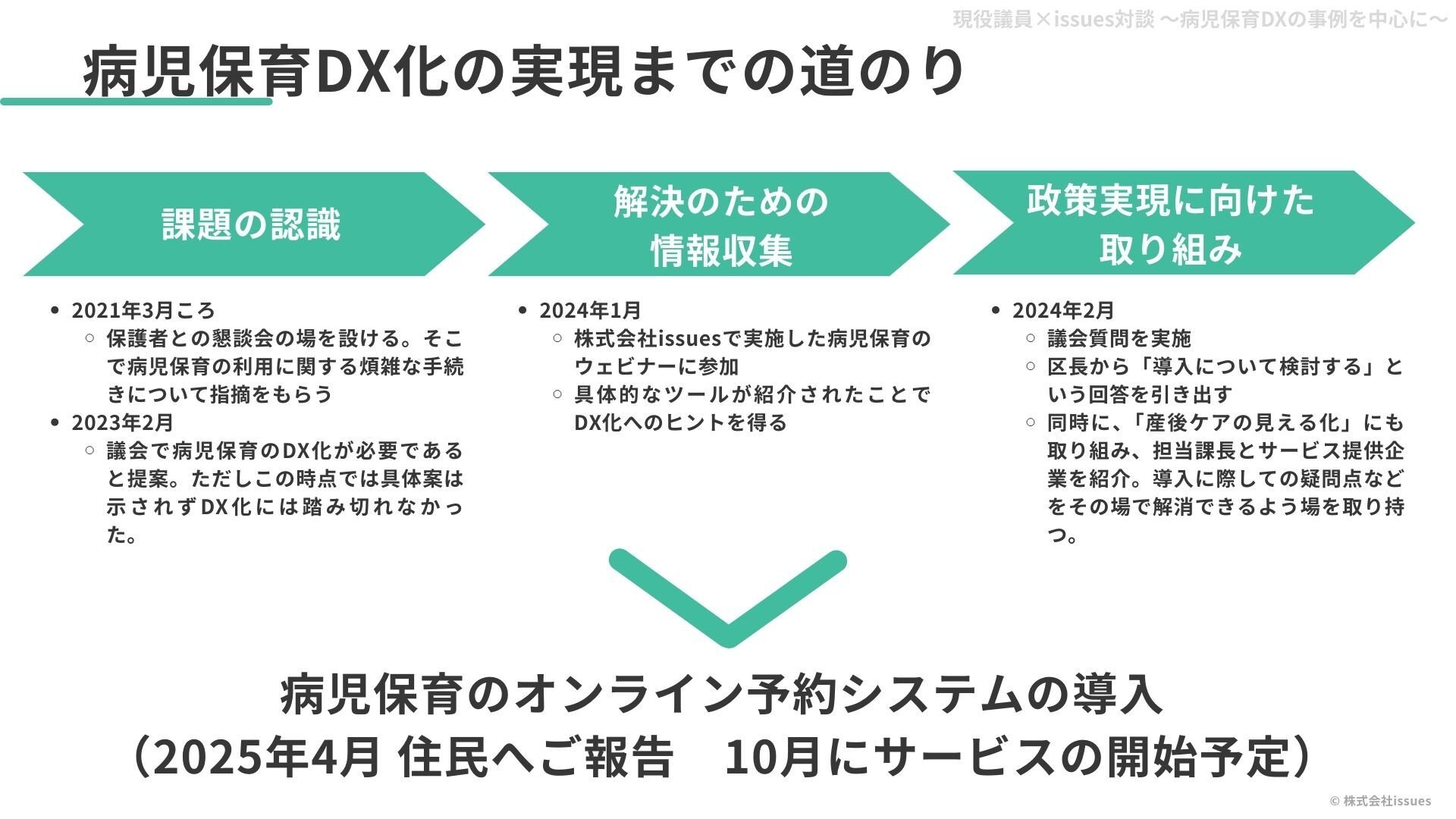 スライド|4.24[病児保育DX化]~大越さん会 (1)