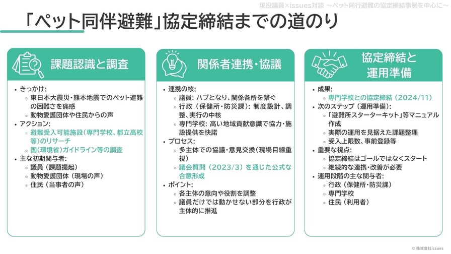 スライド|5.7[災害時ペット避難協定]~かのうさん会