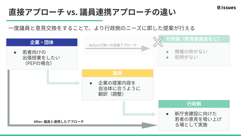 議員と連携して行う官民共創 ~筑後市での導入事例~2026.01.22_PEPx川口議員 (1)-1