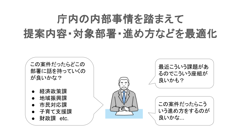議員と連携して行う官民共創 ~筑後市での導入事例~2026.01.22_PEPx川口議員 (3)